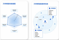 900多天拿下“小目标”,万师傅订单再破亿