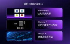 欧普照明联合协会立标准,让中国家庭“把阳光带回家”